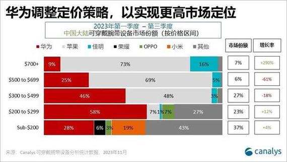 华为手机价格影响因素分析-华为手机价格影响因素分析