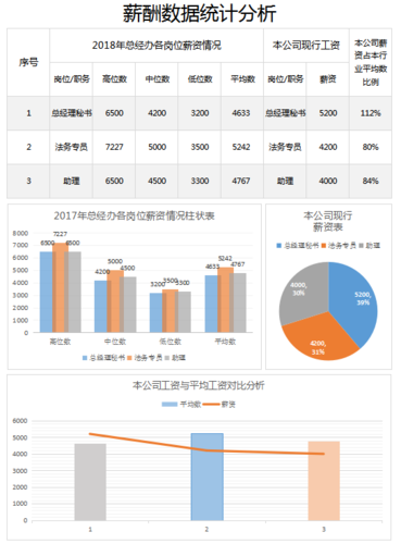 数据分析的工资-数据分析薪水怎么样