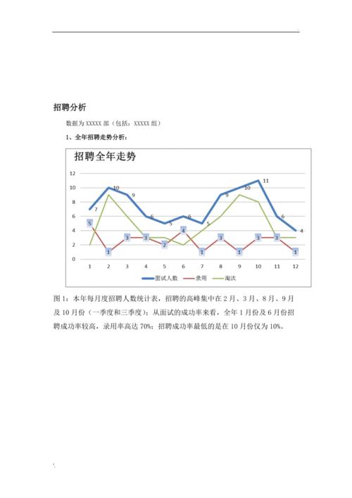 招聘数据分析报告-招聘数据分析报告怎么写