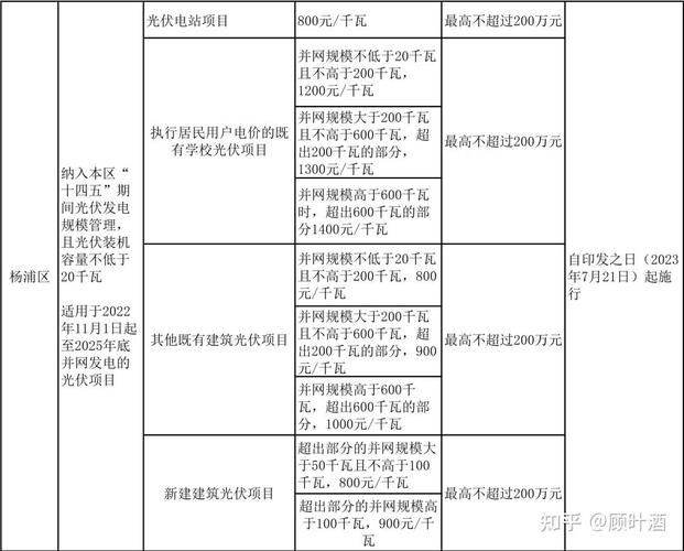 上海新能源补贴-上海新能源补贴2024政策