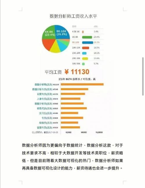 医药行业数据分析-医药行业数据分析师待遇