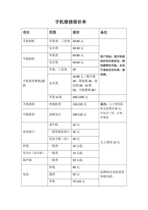 小米折叠手机屏幕维修价格-小米折叠手机屏幕维修价格表