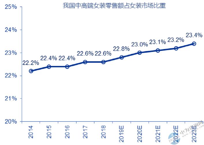 服装大数据分析-服装大数据分析工作