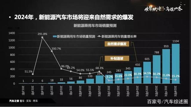 新能源汽车优势-新能源汽车优势及前景