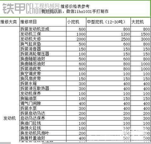 汽车资讯挖掘-汽车之家挖掘机2018最新报价