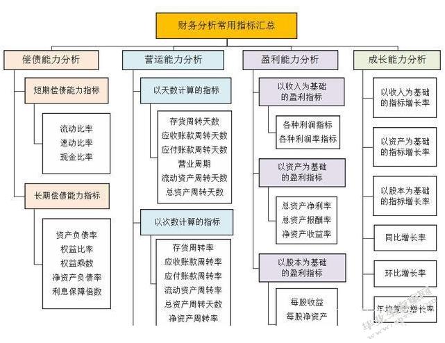 运营数据分析能力-运营数据分析能力体现在哪些方面