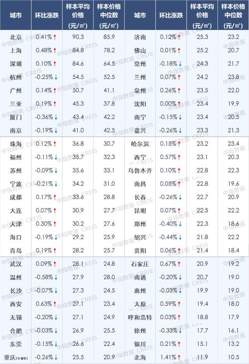 宁波房价最新资讯-宁波房价最新资讯网