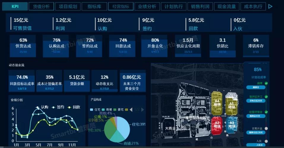 房地产 大数据分析-房地产大数据分析