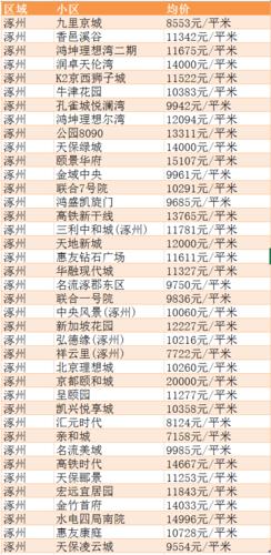 涿州房价 - 资讯搜索-涿州房价2020最新消息