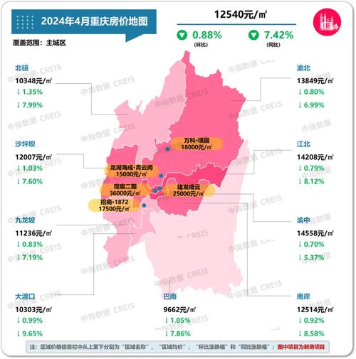 今曰房价资讯-今日房价