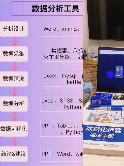 数据分析师工具-数据分析师工具r