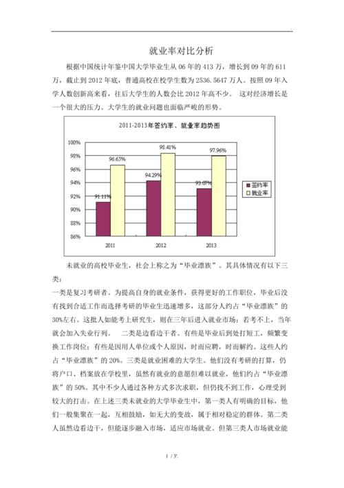 数据分析就业情况-数据分析就业情况怎么写