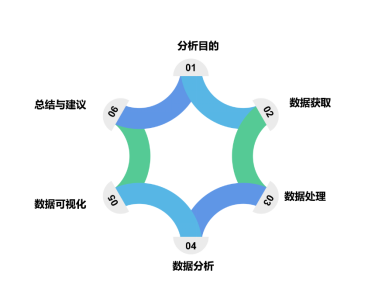 数据分析的作用是-数据分析的作用是提取所有信息以及形式结论对数据