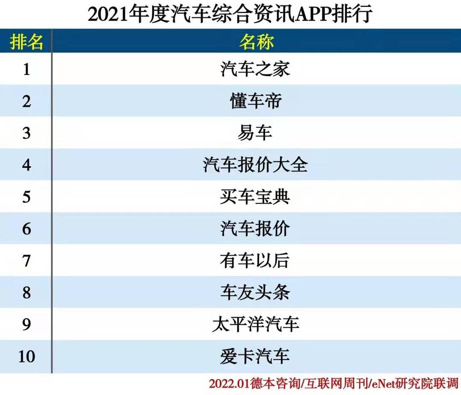 汽车资讯aps-汽车资讯app排行榜