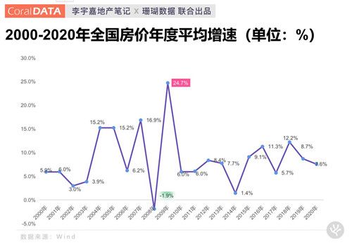 清莱房价走势资讯-清莱房价走势资讯网