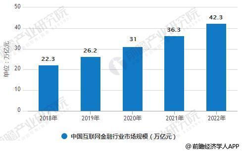 互联网金融数据分析-互联网金融数据分析报告