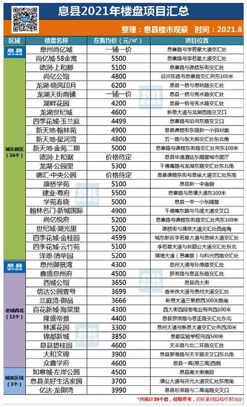 息县房价 - 资讯搜索-息县房价最新报价2021