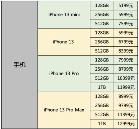 苹果手机价格是多少线-苹果手机价格是多少线上买