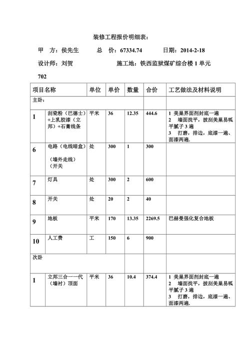 装修室内价格资讯-装修室内价格表