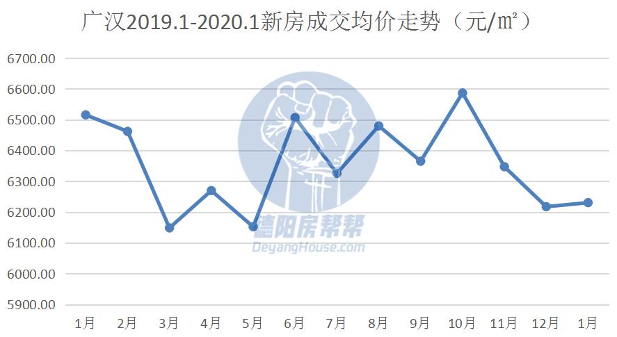 广汉房价趋势资讯-广汉房价趋势资讯网