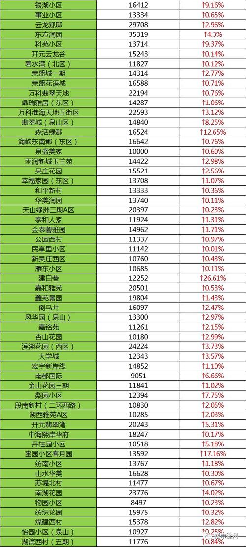 荔枝资讯徐州房价-徐州房价房价