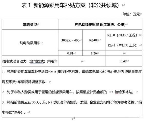 新能源补贴政策-新能源补贴政策2024