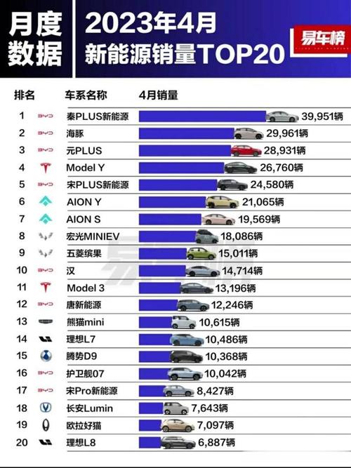 新能源汽车销售-新能源汽车销售排行