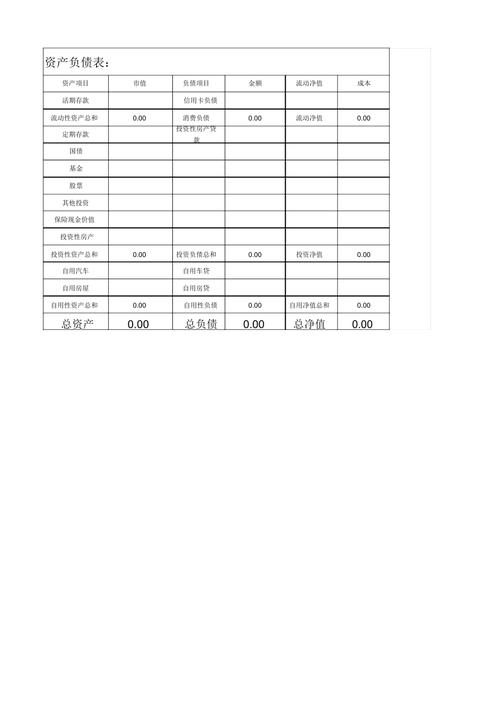 财务数据分析表格-财务数据分析表格怎么做