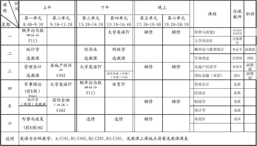 金融数据分析课程-金融数据分析课程内容