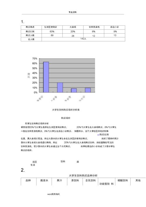 数据分析报告的模板-数据分析报告的模板怎么写