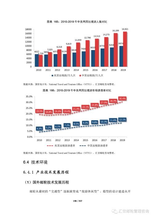 新能源船舶-新能源船舶的发展现状与趋势