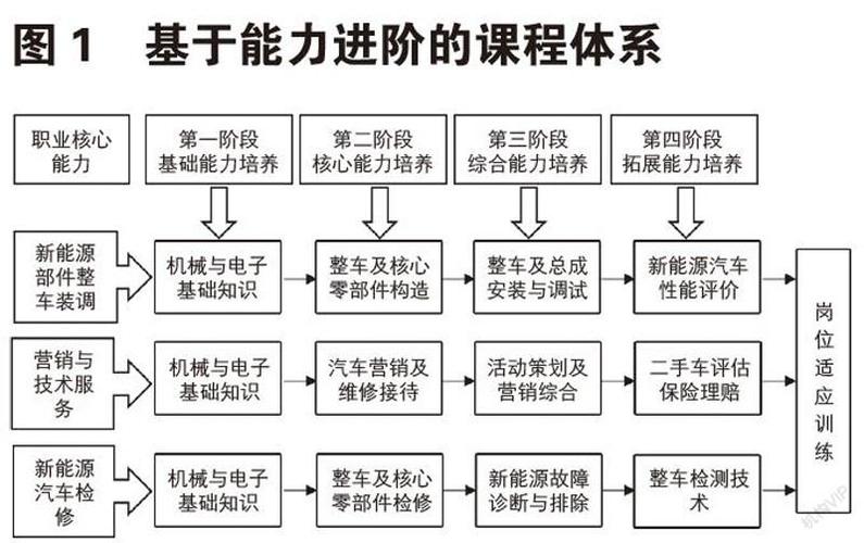 新能源专业学什么-新能源专业学什么课程