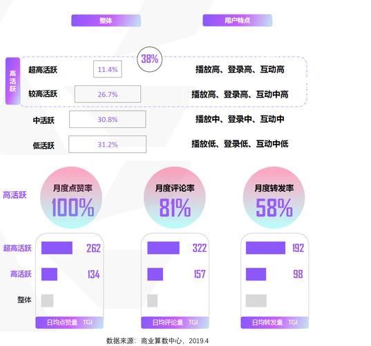 短视频数据分析平台-短视频数据分析平台有哪些