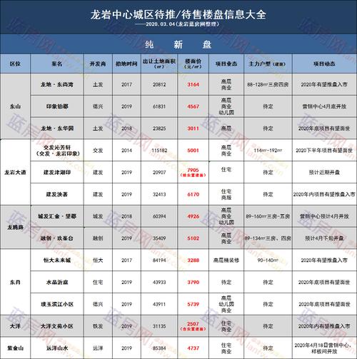 龙岩房价新资讯-龙岩房价新资讯最新消息