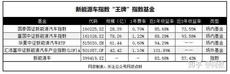 新能源车指数-新能源车指数930997