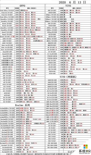 青岛合约手机价格查询系统-青岛合约手机价格查询系统官网