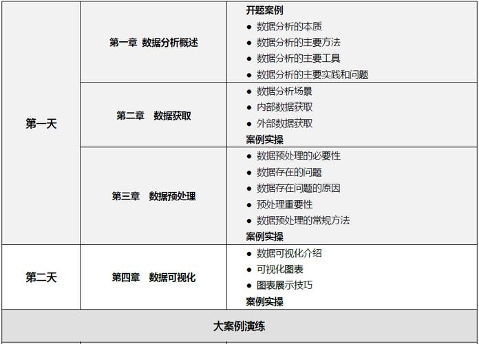 数据分析基础课程-数据分析基础课程内容