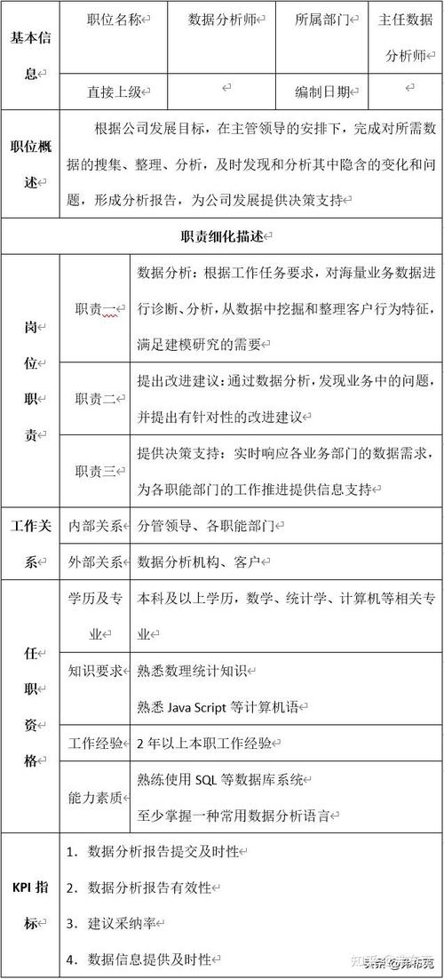 数据分析师岗位职责-数据分析师的岗位介绍