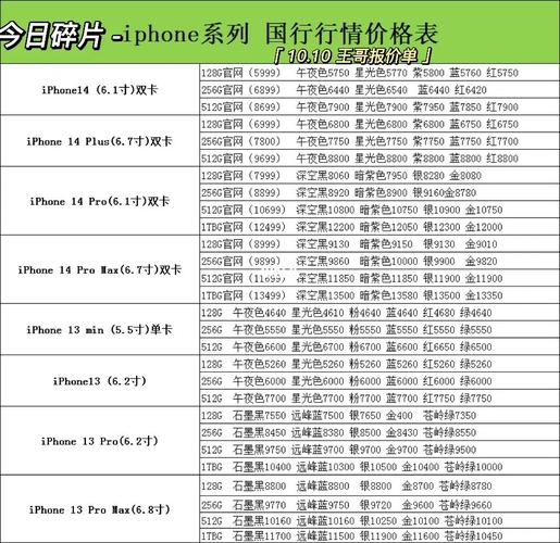 苹果手机价格最新公众号-苹果手机价格最新公众号推荐