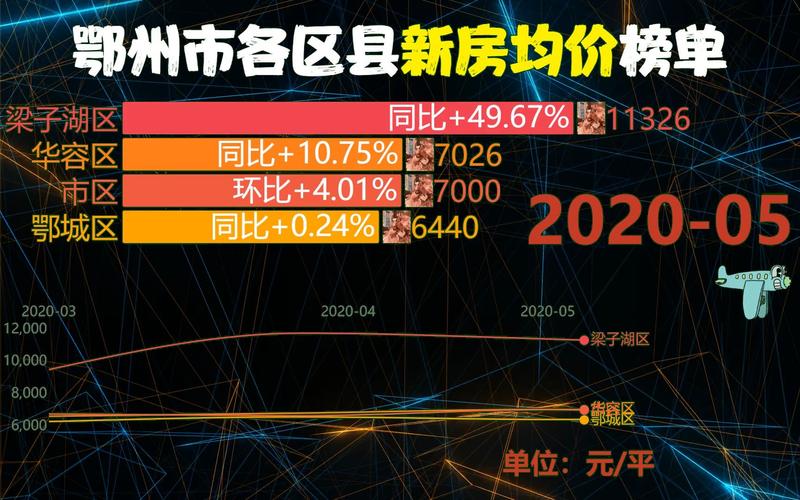 鄂州房价 - 资讯搜索-鄂州房价2020最新消息