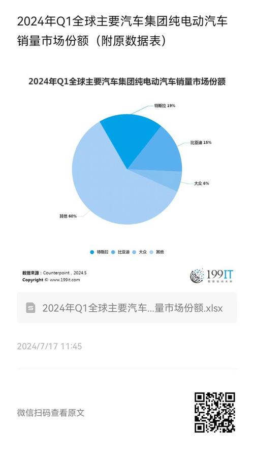 新能源汽车市场份额-全球新能源汽车市场份额