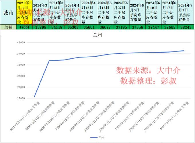 铜川房价 - 资讯搜索-铜川房价2021最新价格