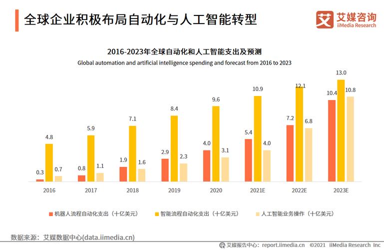 数据分析和人工智能-