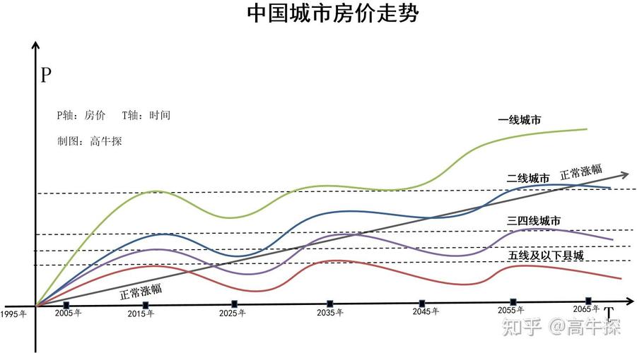 房价趋势变化资讯-房价趋势变化资讯报道