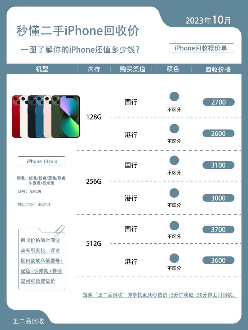 去哪查看手机回收价格-去哪查看手机回收价格呢