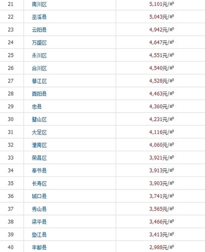 资讯 城市房价 搜-资讯 城市房价 搜房网