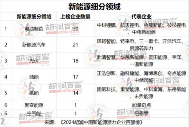 光伏新能源公司前十名-光伏新能源公司前十名有哪些