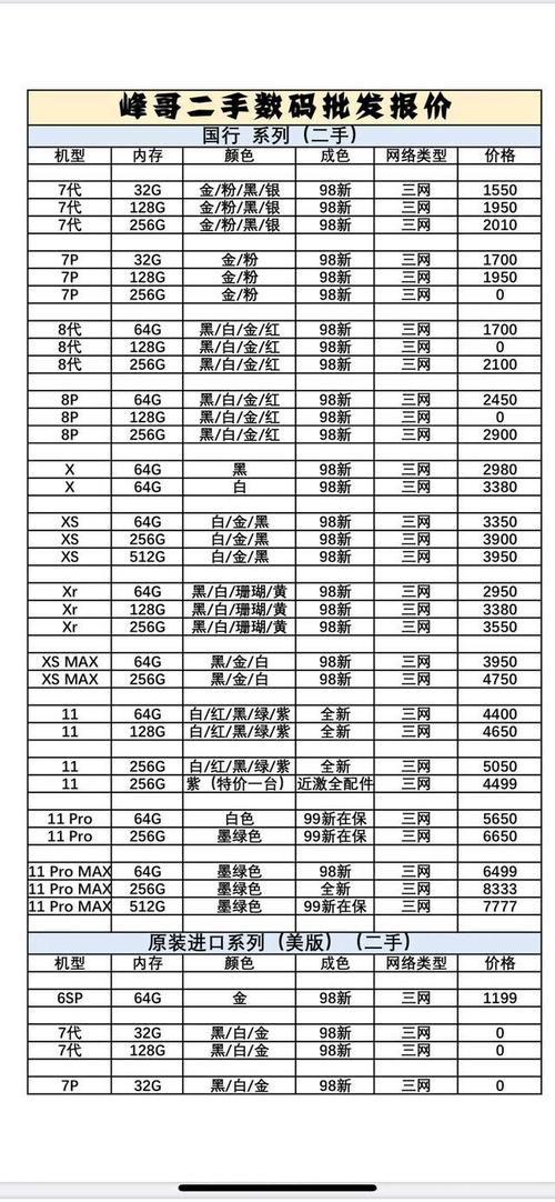 欧洲手机二手价格-欧洲手机二手价格多少