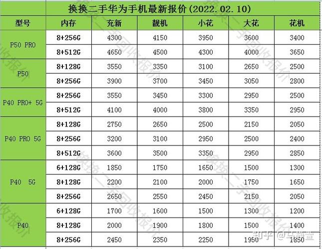 手机价格查询在哪查询的-手机价格查询在哪查询的呢