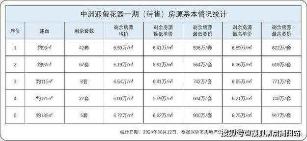 揭阳房价最新资讯-揭阳房价最新资讯网